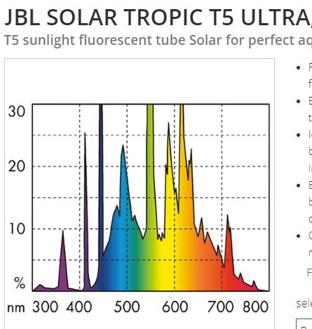[Thumb - JBL SOLAR TROPIC T5 ULTRA.JPG]